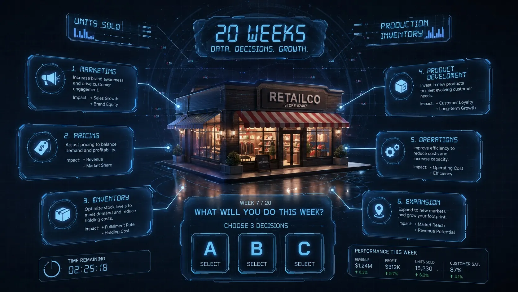 20 Weeks — timeline and decision nodes