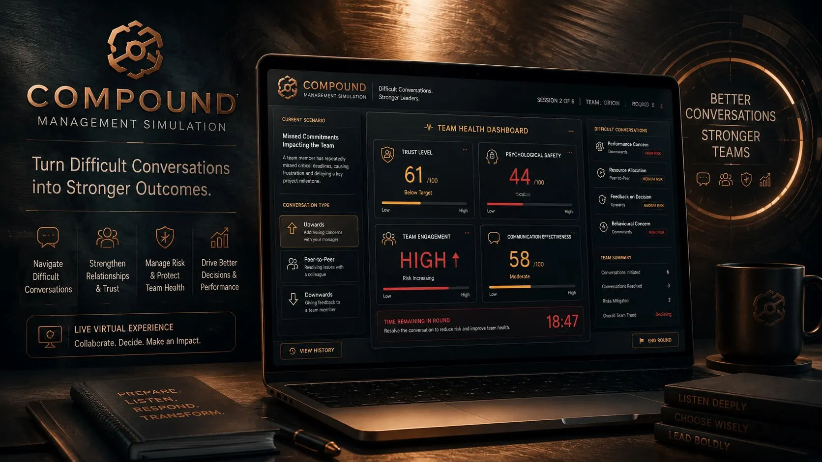 Compound — team trust and fairness dashboard