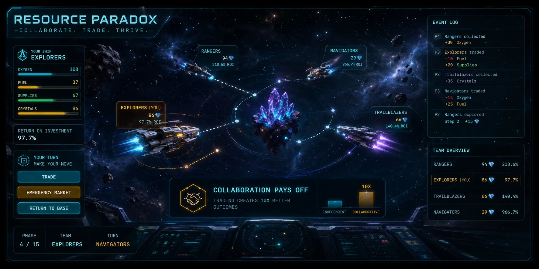 Resource Paradox — fleet map and resource levels